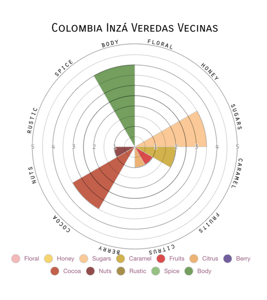 Colombia | Single Origin (Pre-Order Now)