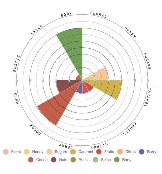 Abeja Coffee | House Blend